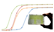 Peptidimmunisierung
